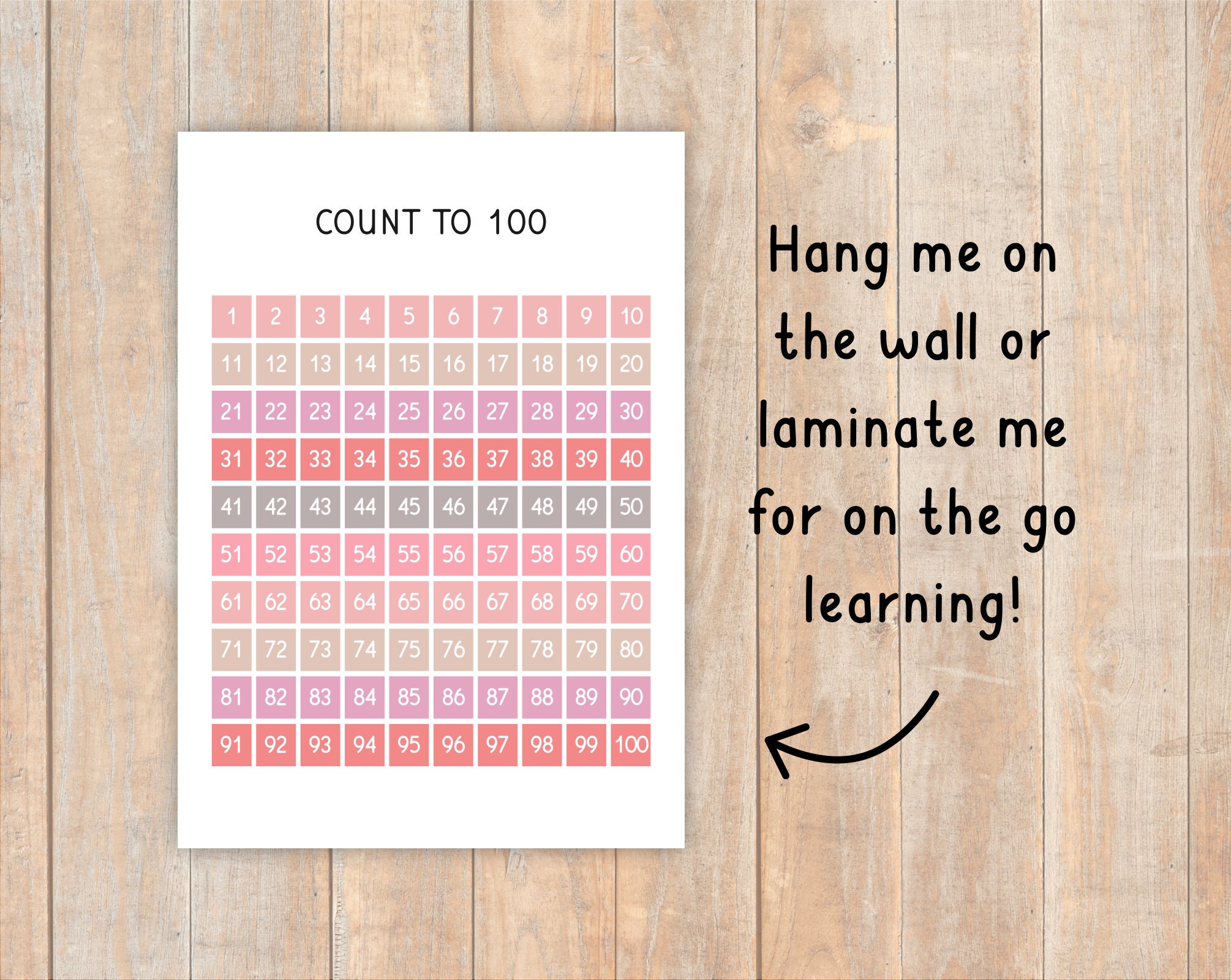 Pink 100 Number Chart Poster, Count to 100 Number Chart, Counting ...