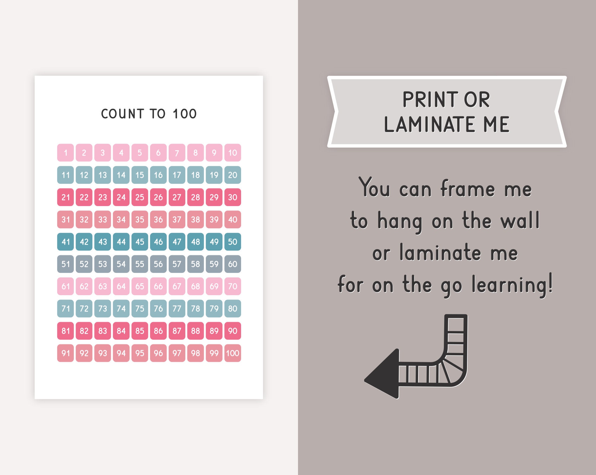 Pink 1 to 100 Number Chart Poster, Counting Numbers Educational Poster ...