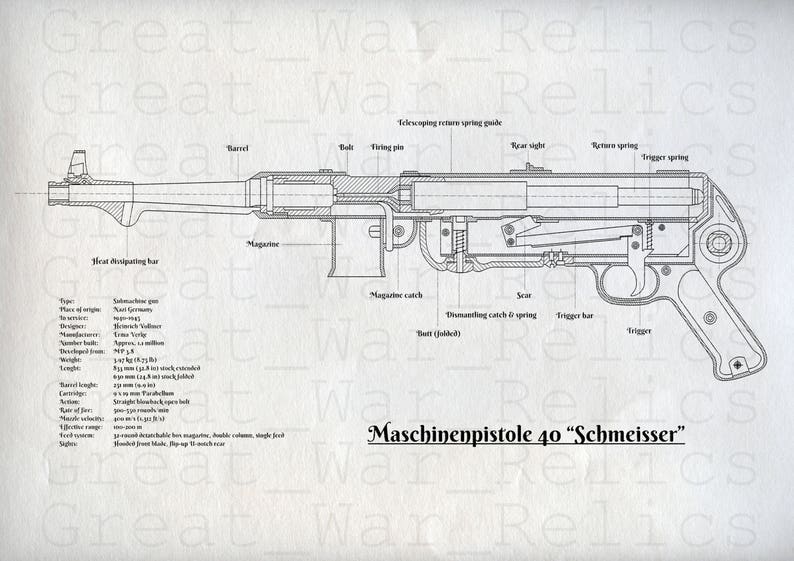 Чертеж мп 40. Шмайсер автомат MP-40 Blueprint. Шмайсер строение. ТТХ МП 40. Шмайсер чертеж