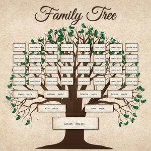 Family Tree, Custom Family Tree Printable, Adobe Reader, Editable ...