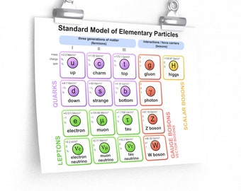 Standard Model Partikel Poster Higgs Boson Quantum Physics Theory Lehrer Schüler Major Science Geschenk Physiker STEM Poster Quark Lepton