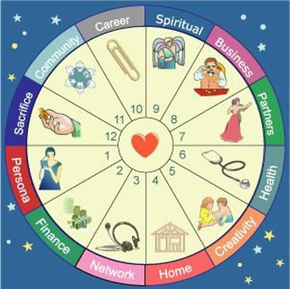 Health Astrology Chart