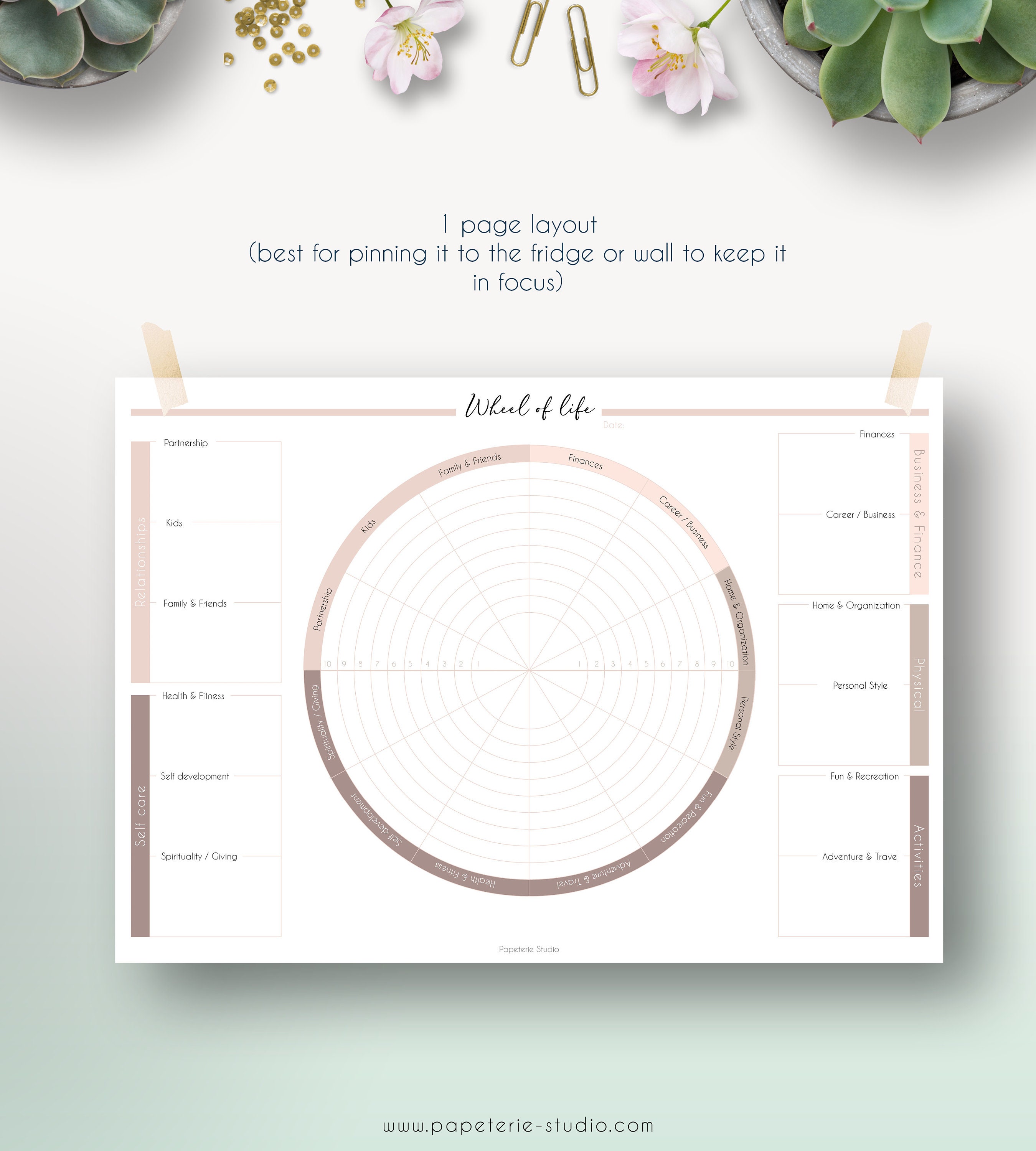Goal Setting Exercise With WHEEL of LIFE Printable Level 10 | Etsy