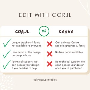 May include: A comparison chart highlighting the differences between Corjl and Canva for editing designs. Corjl offers unique graphics and fonts, a free demo, and technical support, while Canva only uses its own graphics and fonts, does not offer a free demo, and lacks technical support.
