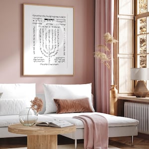 Shiviti,Psalm 67,Judaica,Segulah,Hashem,Jewish Wall Art,Hebrew,Jewish Home,Hebrew Printable,Menorah,jewish Poster,Am Israel Chai,Blessing