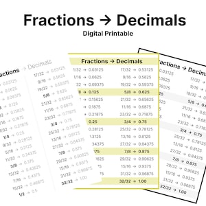 Fractions to Decimals Conversion Cheat Sheet wood Shop/metal Shop - Etsy