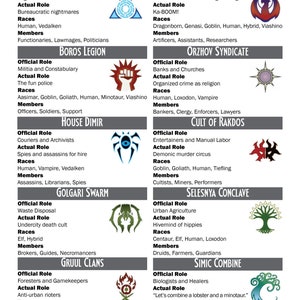 May include: A chart showing the different guilds in the Magic: The Gathering game, with their official and actual roles, races, and members. Each guild is represented by a symbol and a colour.