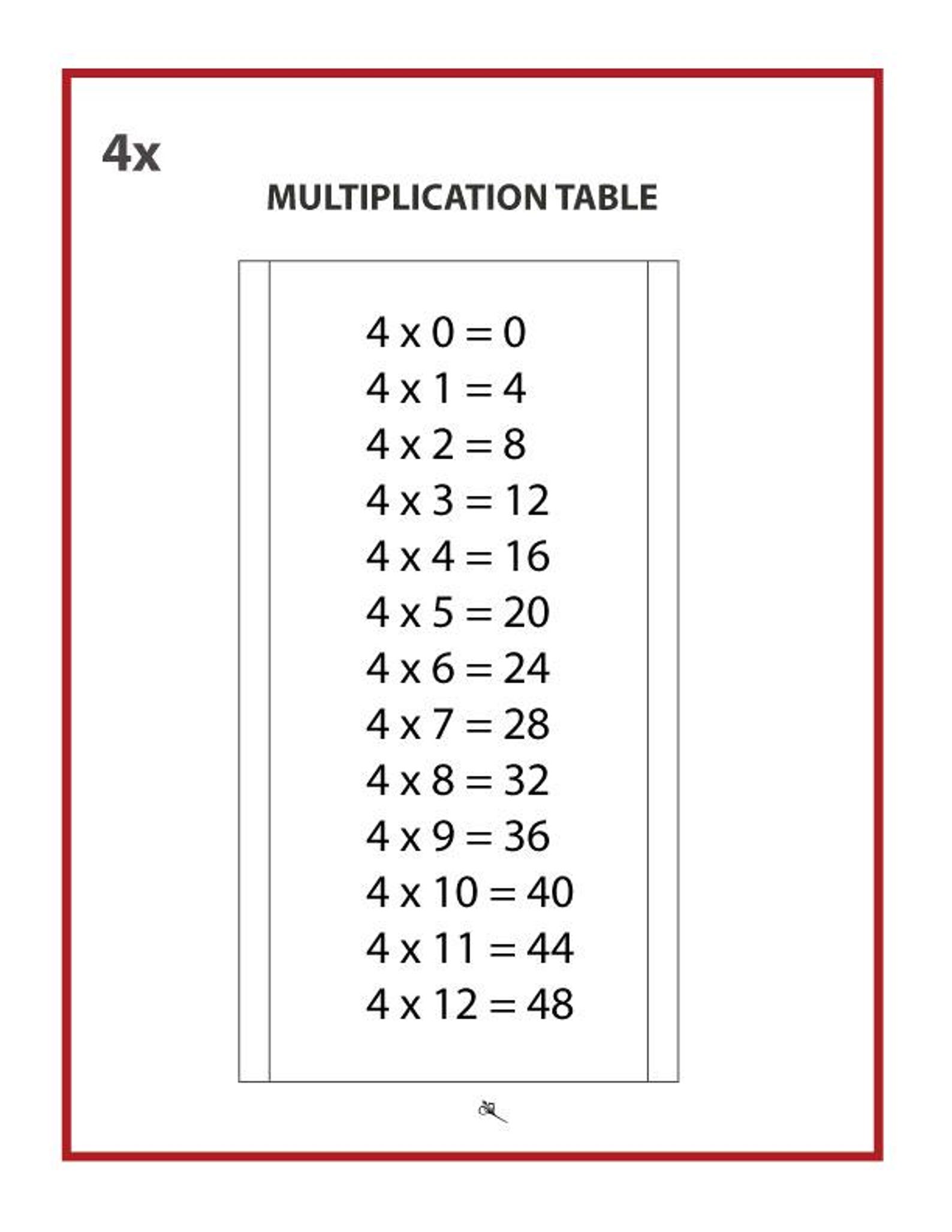1 1 1 10 TIMES IS EQUAL TO DASH visual data 8