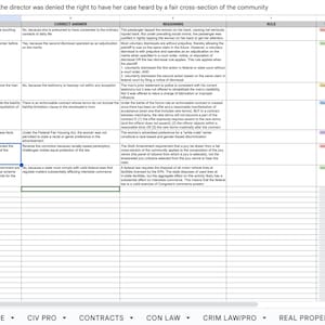 Puede incluir: Una hoja de cálculo con un esquema de colores verde, amarillo y rojo. La hoja de cálculo tiene columnas etiquetadas como "Asunto", "Descripción", "Mi respuesta", "Respuesta de la comunidad", "Razonamiento", "Regla", "Sistema mixto/No sé", y "Evidencia", con filas de texto en cada columna. El texto de la hoja de cálculo trata sobre cuestiones legales y el derecho a un juicio justo.