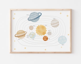 Poster solar system A4 A3 children's poster poster children's room children's gift boy poster children's poster planets space poster universe