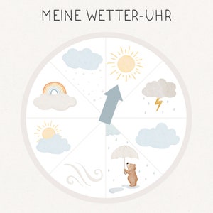 Wetteruhr gedruckt Wetterrad Wetterscheibe Montessori Spielzeug Wetter lernen Kindergarten Wetter Uhr Lernposter für Kinder Kinderposter