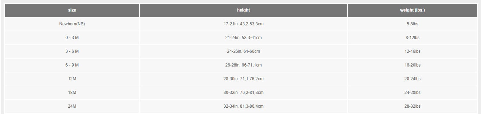 Monthly Milestone Bodysuits