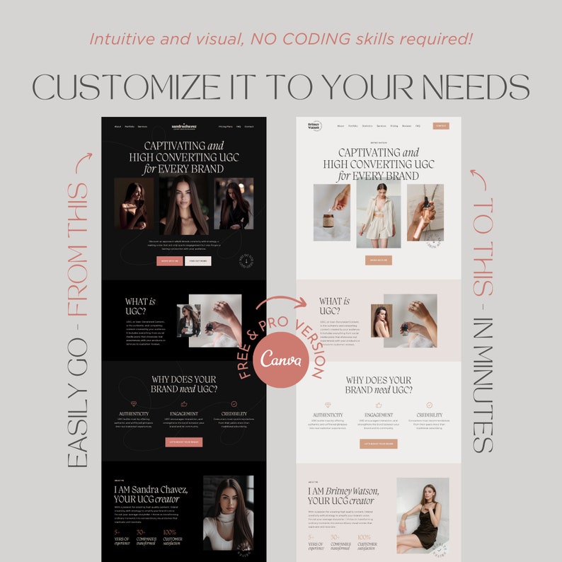 May include: A graphic showcasing website design templates. The text reads "Customize it to your needs" and "Captivating and high converting UGC for every brand." The design features before and after examples, with the Canva logo.