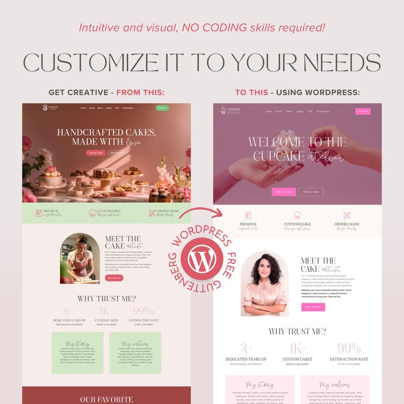 May include: A website design comparison showing a cake shop website transformed into a cupcake shop website using WordPress. Text includes "Customise it to your needs" and "Intuitive and visual, NO CODING skills required!" with examples of website layouts.