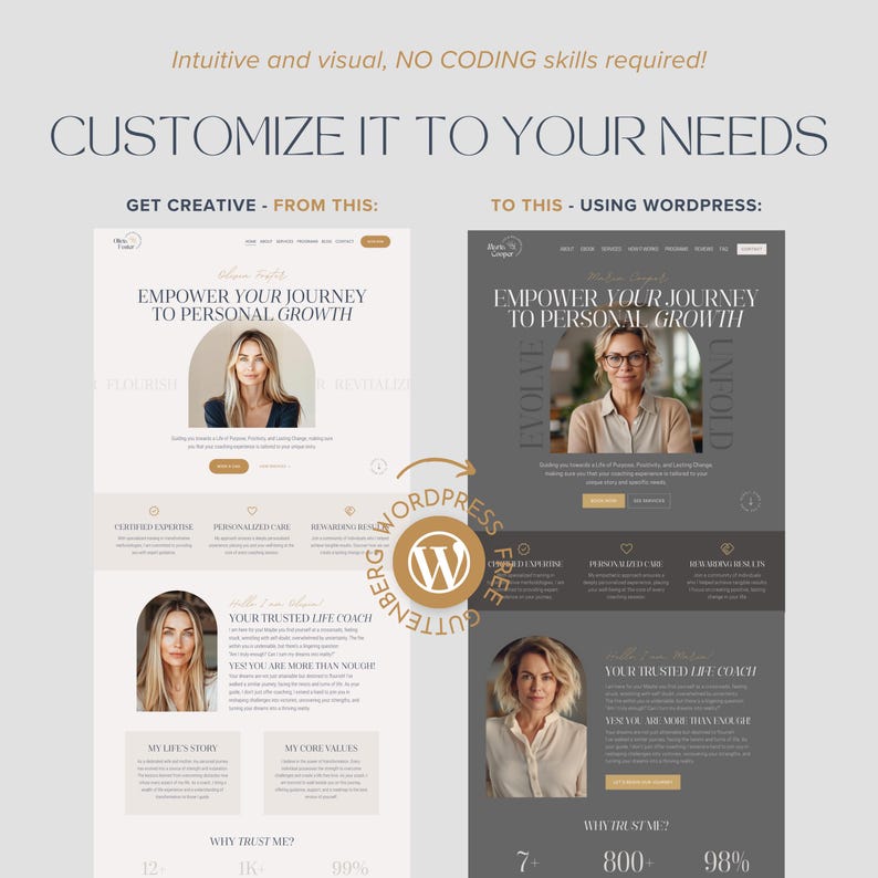 May include: A digital comparison graphic showing two website layouts with the text INTUITIVE AND VISUAL, NO CODING SKILLS REQUIRED! CUSTOMIZE IT TO YOUR NEEDS. GET CREATIVE - FROM THIS: TO THIS - USING WORDPRESS: and a central WordPress logo icon.