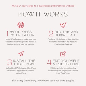 May include: Infographic showing the four steps to create a professional WordPress website. The steps are WordPress installation, buying and downloading, theme installation, and editing and publishing. Text is in a serif font on a light background.
