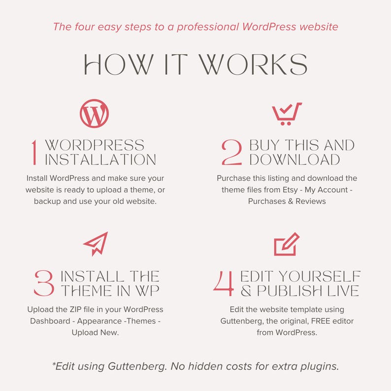 May include: Infographic showing the four steps to create a professional WordPress website. The steps are WordPress installation, buying and downloading, theme installation, and editing and publishing. Text is in a serif font on a light background.