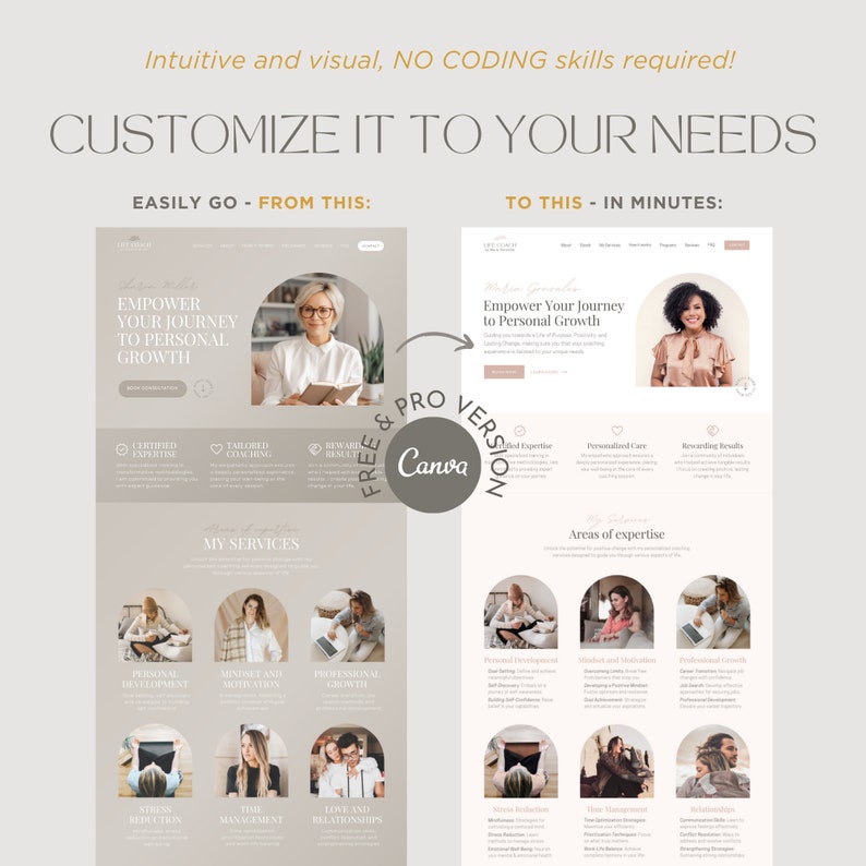 May include: A digital website template design comparison showing a before and after layout. The text reads Intuitive and visual, NO CODING skills required! CUSTOMIZE IT TO YOUR NEEDS, EASILY GO - FROM THIS: TO THIS - IN MINUTES: and Canva.