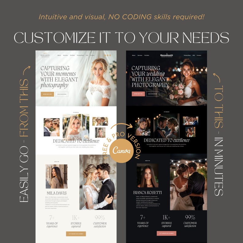 K&ouml;nnte beinhalten: Eine digitale Vorlagen-Vergleichsgrafik, die ein helles Website-Layout links und eine dunkle Version rechts zeigt. Der Text lautet: INTUITIVE AND VISUAL, NO CODING SKILLS REQUIRED! CUSTOMIZE IT TO YOUR NEEDS. CANVA FREE & PRO VERSION.