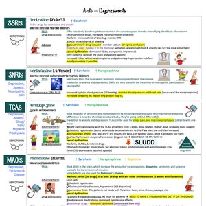 May include: A colorful chart with a white background and black text explaining different types of antidepressants, including SSRIs, SNRIs, TCAs, MAOIs, and Bupropion. The chart includes information about the mechanism of action, adverse effects, drug interactions, and considerations for each type of antidepressant.