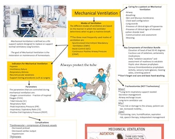 Mechanical Ventilation/Ventilation/Asthma/COPD/TB/Pneumonia/Nursing School/ Nursing Study Guide/Nursing Student