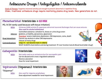 Anti-seizure Drugs/NEURO/Seizure/Drugs/ Nursing School/ Nursing Study Guide/ Nursing Student/ Nursing Student Study Guide