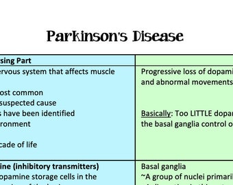 Parkinson's (Overview)/NEURO/Seizure/Drugs/ Nursing School/ Nursing Study Guide/ Nursing Student/ Nursing Student Study Guide
