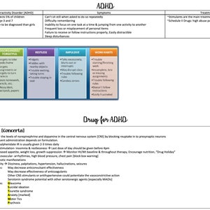 May include: Informative chart detailing ADHD symptoms, treatments, and medication information. The chart includes sections on attention, disorganized/forgetful behavior, restlessness, impulsivity, and work habits. It also lists the drug Methylphenidate (Concerta) and its effects.