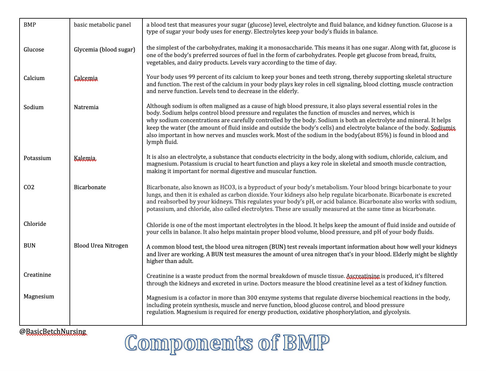 Labs/diagnostics/bmp/cpc/normal Values/nursing School/nursing Study ...