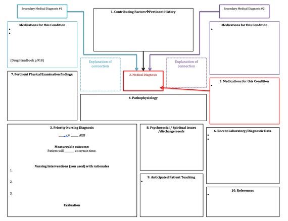 concept-map-templates-nursing-map-vector