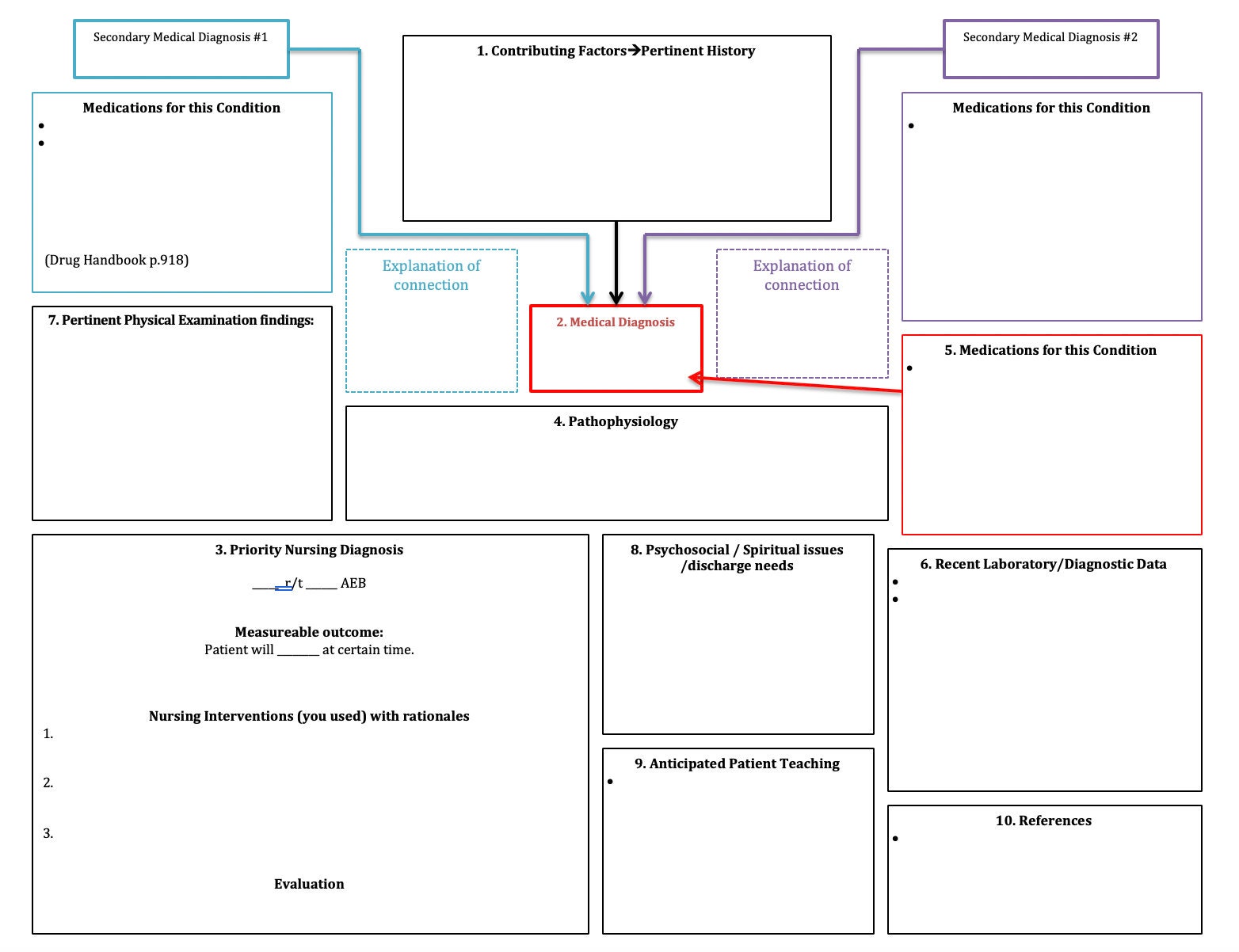 Pharmacology Concept Map Template