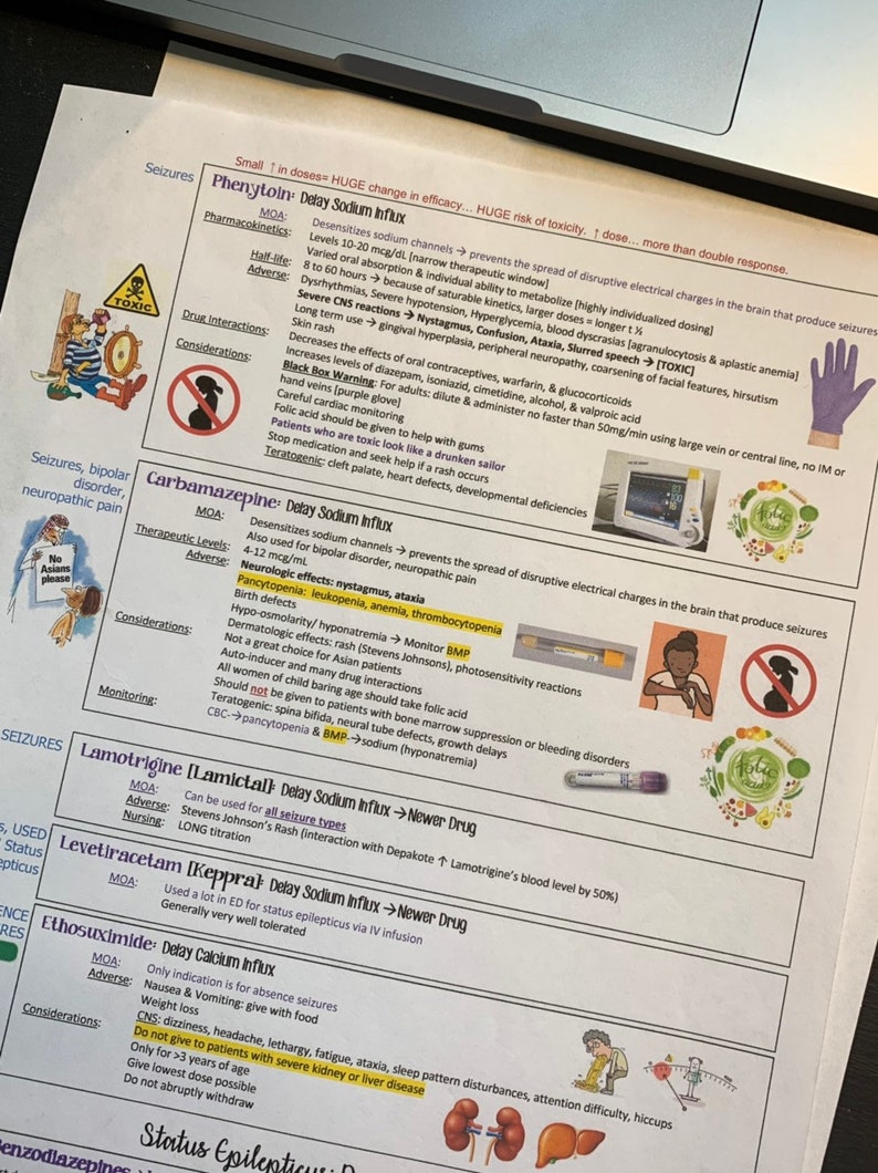 May include: A chart with information about different medications used to treat seizures. The chart includes the drug name, mechanism of action, therapeutic levels, adverse effects, considerations, and monitoring. The chart also includes illustrations of a hand wearing a purple glove, a person with a red circle and a line through it, and a person with a red circle and a line through it.
