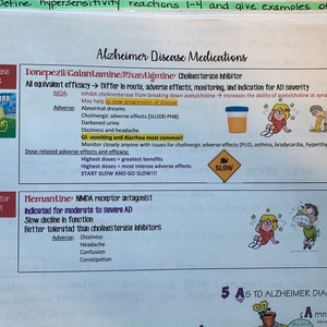 May include: A handwritten chart with the title "Alzheimer Disease Medications" lists different medications for Alzheimer's disease, including Donepezil, Galantamine, Rivastigmine, and Memantine. The chart includes information about the medications' mechanisms of action, adverse effects, and dosage recommendations. The chart also includes illustrations of common side effects, such as nausea, vomiting, and diarrhea.