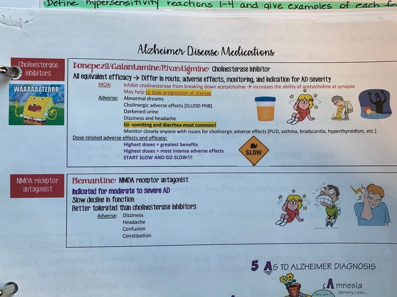May include: A handwritten chart with the title "Alzheimer Disease Medications" lists different medications for Alzheimer's disease, including Donepezil, Galantamine, Rivastigmine, and Memantine. The chart includes information about the medications' mechanisms of action, adverse effects, and dosage recommendations. The chart also includes illustrations of common side effects, such as nausea, vomiting, and diarrhea.
