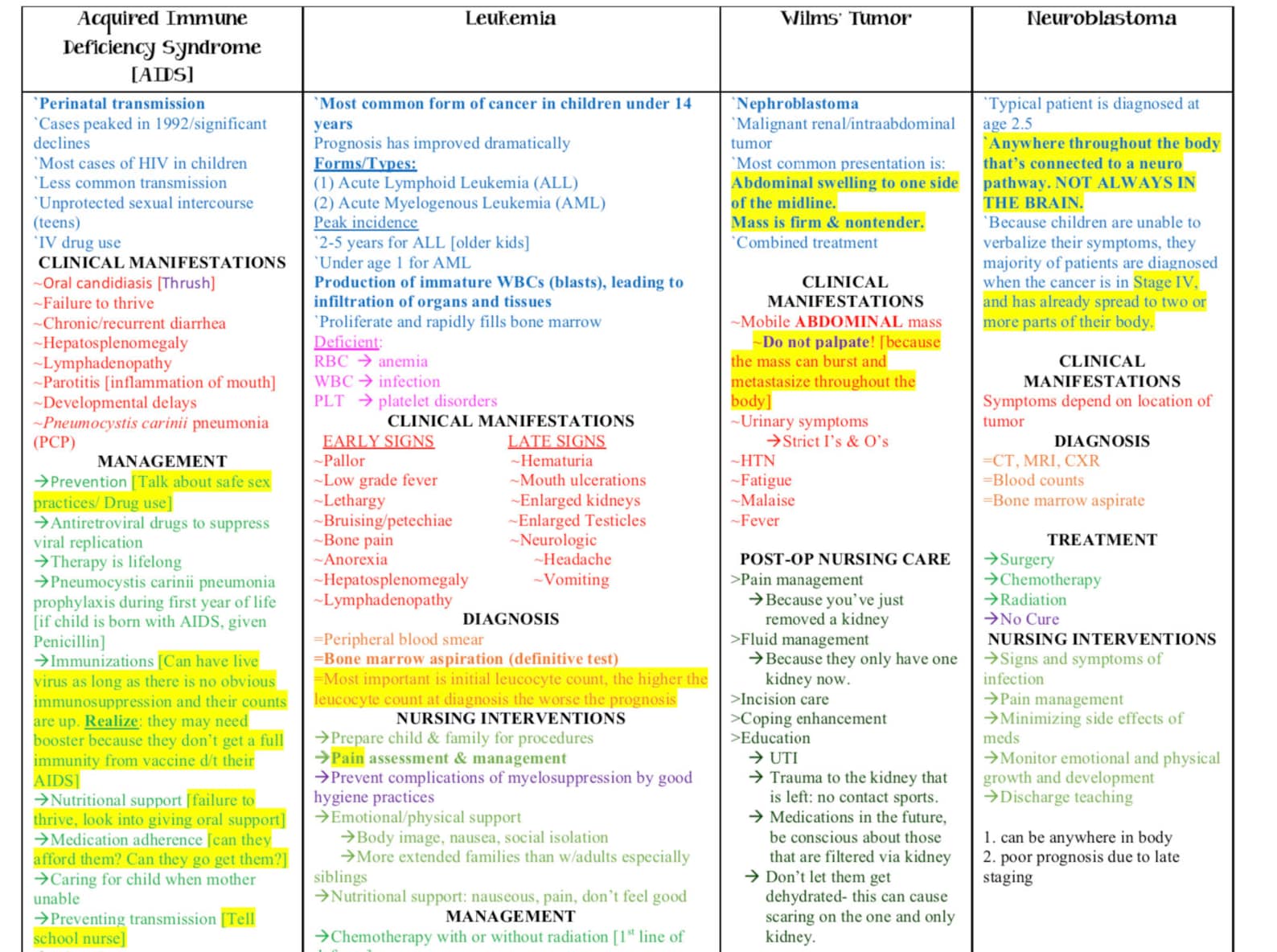 Pediatric Module Three: Pediatric Nursing Study Guide - Etsy