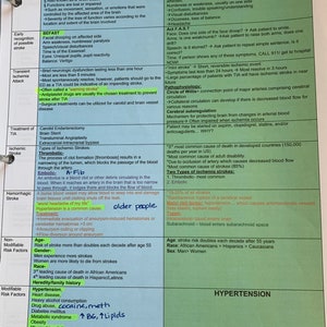 May include: A detailed chart comparing and contrasting different types of strokes, including ischemic, hemorrhagic, and transient ischemic attacks (TIAs). The chart includes information on the causes, symptoms, risk factors, and treatment options for each type of stroke. The chart also includes information on the prevalence of strokes and the importance of early recognition and treatment.