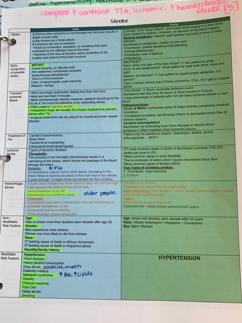 May include: A detailed chart comparing and contrasting different types of strokes, including ischemic, hemorrhagic, and transient ischemic attacks (TIAs). The chart includes information on the causes, symptoms, risk factors, and treatment options for each type of stroke. The chart also includes information on the prevalence of strokes and the importance of early recognition and treatment.