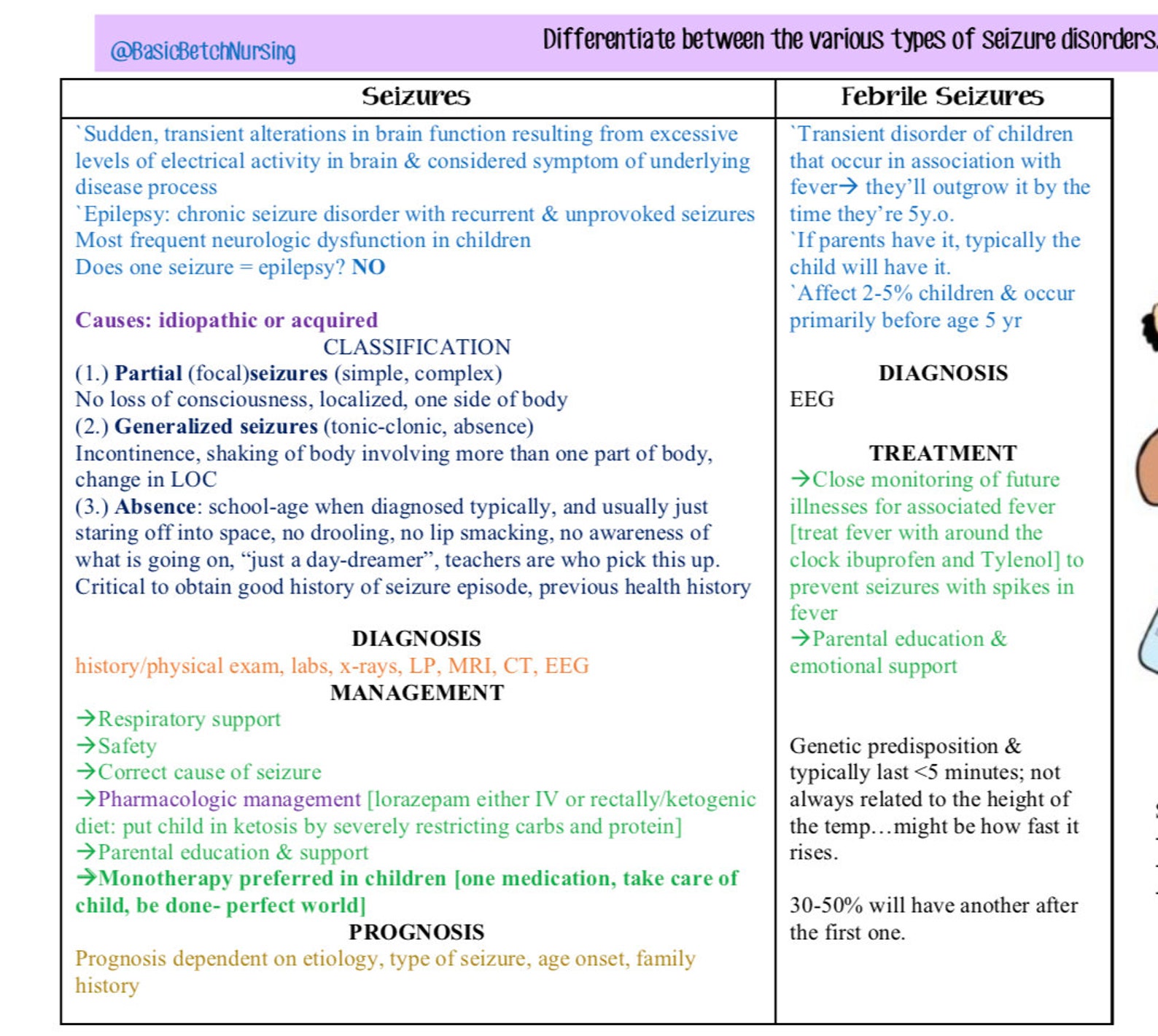 Pediatric Module Three: Pediatric Nursing Study Guide - Etsy