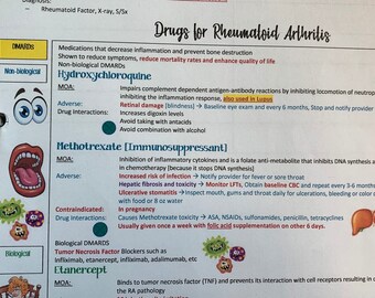 Musculoskeletal/Osteoporosis/Rheumatic Arthritis/Drugs/Nursing School/Nursing Study Guide/Nursing Student/Nursing Student Study Guide