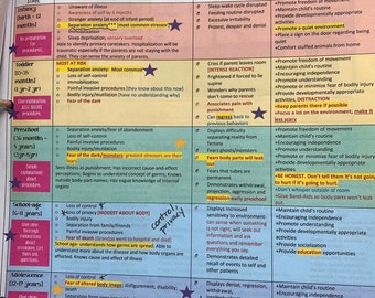 Pediatric Modules 1, 2, 3, Assessment, & Disorder Chart: Pediatric Nursing Study Guide