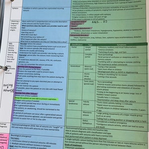 May include: A detailed infographic about seizures, including causes, types, symptoms, and treatment. The infographic is divided into sections with headings such as "Seizure", "Epilepsy", "Obtaining a Diagnosis/Causes/Possible Origins", "ANS", "Nursing Care During Seizure", "Nursing Care After Seizure", "Testing/Diagnosis", "Status Epilepticus", "Treatment/Management", "Patho: Classification of Seizures", "Special Syndromes", "Electroencephalography (EEG) and Baseline Labs", "Goals of Treatment".