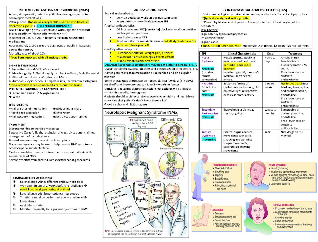 NMS & Eps/mental Health Study Guides/ Drugs/ Nursing School/ Nursing Study Guide/ Nursing