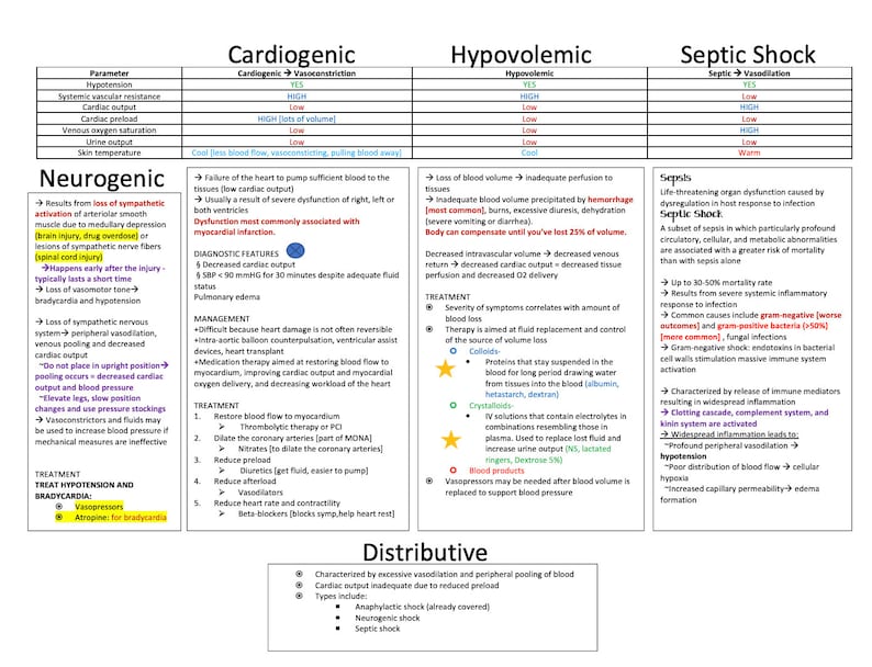 Shock case study with answers image