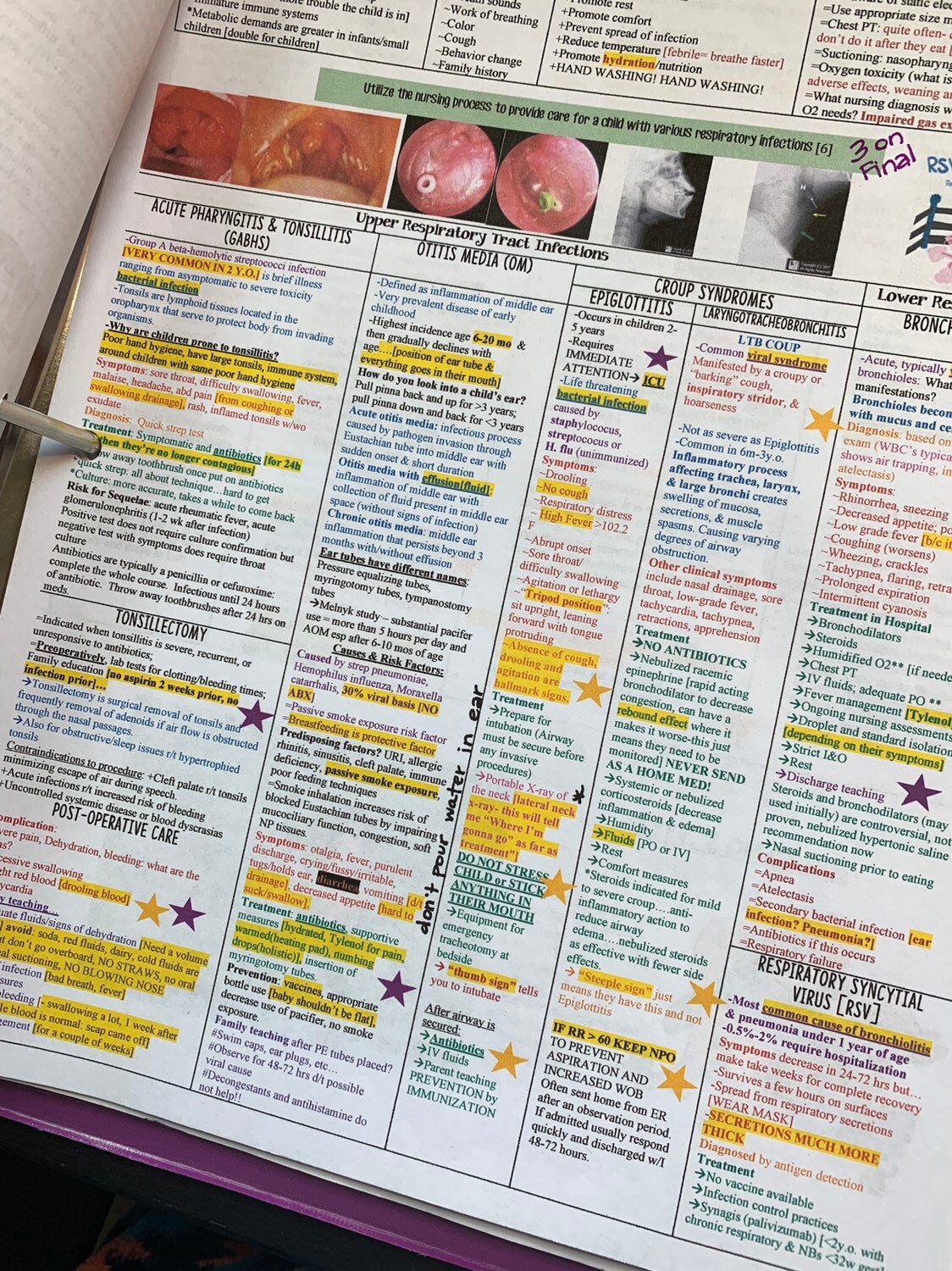 Pediatric Modules 1, 2, 3, Assessment, & Disorder Chart: Pediatric ...