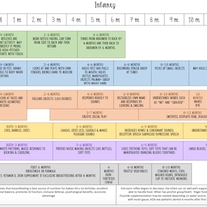 Hitos de la infancia: guía de estudio de enfermería pediátrica
