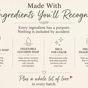 May include: An informational graphic titled Made With Ingredients You'll Recognize. It lists four components: Goat Milk Soap, Vegetable Glycerin Soap, Mica for Color, and Premium Fragrance Oil, each with a brief description and icon, plus the text Plus a whole lot of love in every batch.