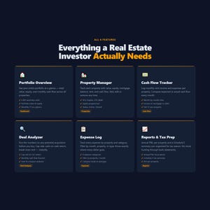 May include: A dark blue graphic with the text "Everything a Real Estate Investor Actually Needs." Six sections detail features like portfolio overview, property management, cash flow tracking, deal analyser, expense log, and reports & tax prep.