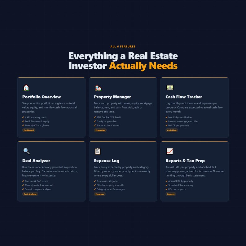 May include: A dark blue graphic with the text "Everything a Real Estate Investor Actually Needs." Six sections detail features like portfolio overview, property management, cash flow tracking, deal analyser, expense log, and reports & tax prep.