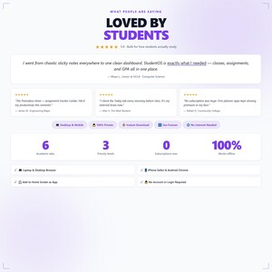 Puede incluir: Un anuncio digital de StudentOS, una aplicaci&oacute;n de estudio, con una combinaci&oacute;n de colores p&uacute;rpura y blanco. El texto dice "Amado por los estudiantes" e incluye testimonios, caracter&iacute;sticas e iconos. La aplicaci&oacute;n ofrece 6 pesta&ntilde;as acad&eacute;micas, 3 niveles de prioridad y funciona sin conexi&oacute;n.