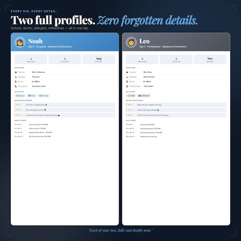 May include: A digital interface displays two child profiles, each with a profile picture, name, and age. The interface includes sections for quick info, activities, and milestones. Text at the top reads, "Two full profiles. Zero forgotten details."